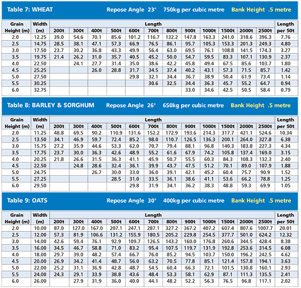 Ellis and Sons Group grain bunker tarp dimensions guide.