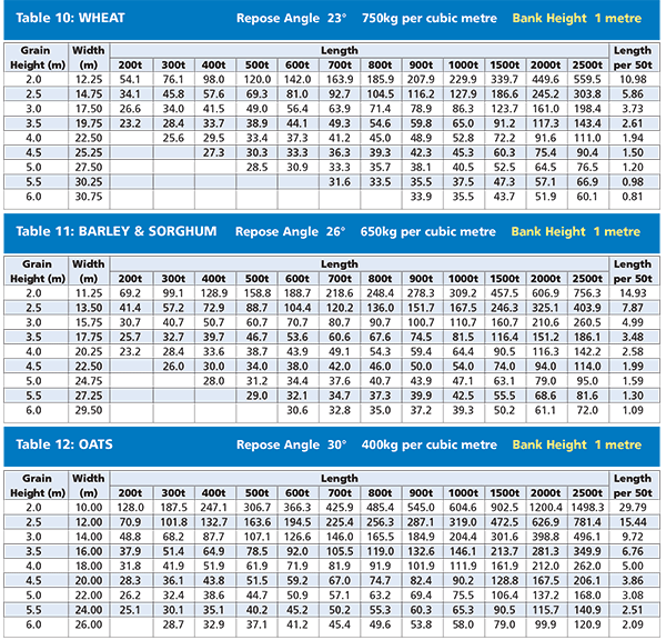 Ellis and Sons Group grain bunker tarp dimensions guide.